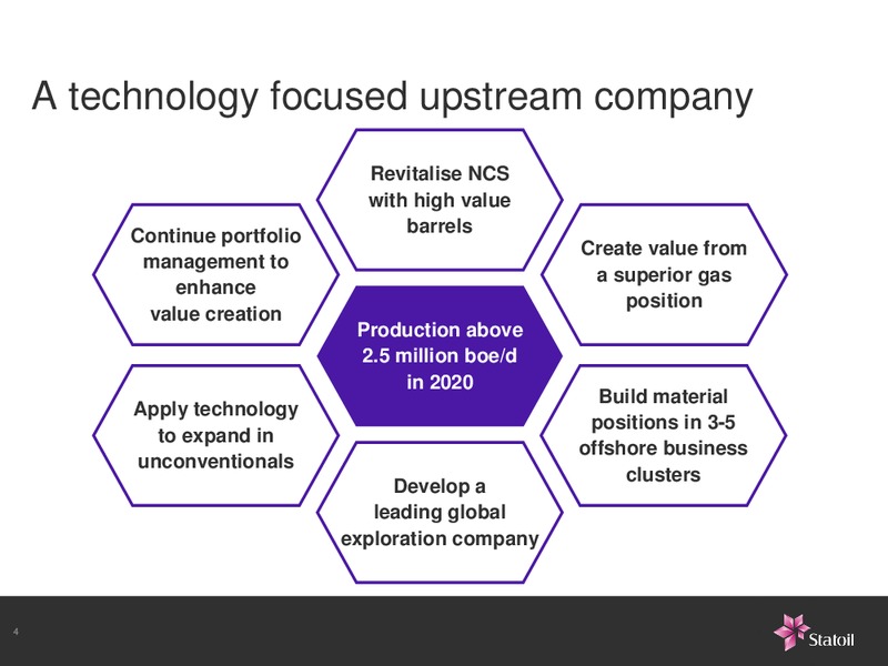 PARETO SECURITIES OIL OFFSHORE CONFERENCE – Statoil – slide 4