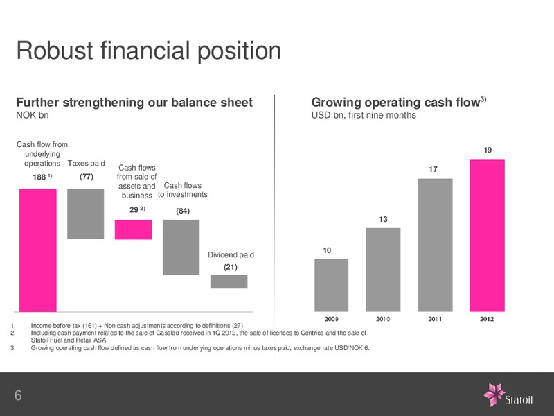 Q3 2012 EARNINGS CALL – Statoil – slide 6