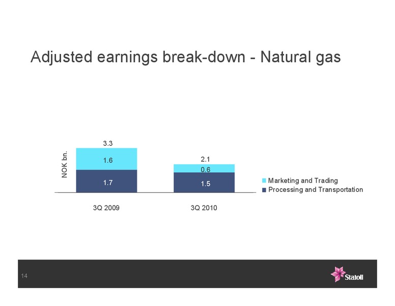 Q3 2010 EARNINGS CALL – Statoil – slide 14