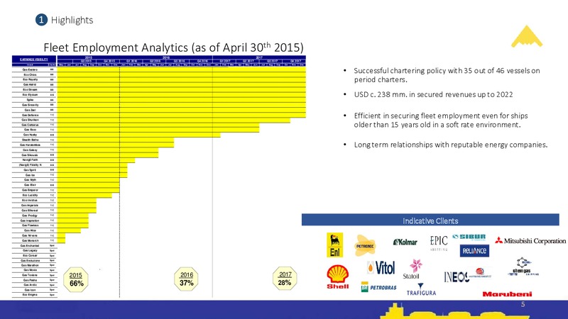 Q1 2015 Earnings Call – Stealthgas Inc. – slide 4