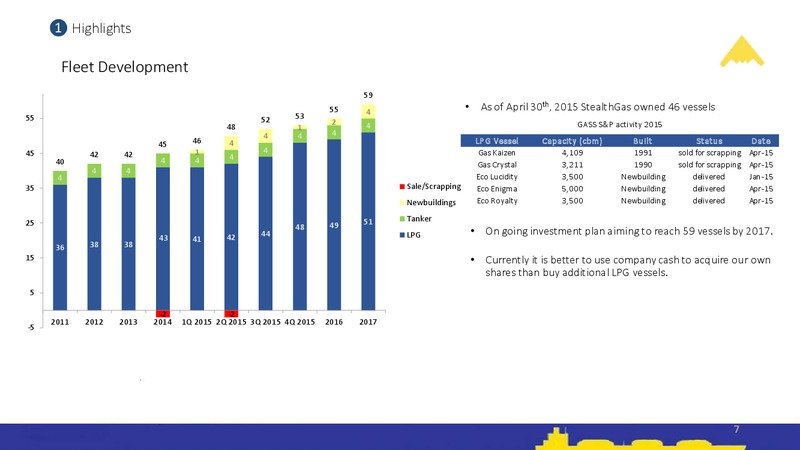 Q1 2015 Earnings Call – Stealthgas Inc. – slide 6