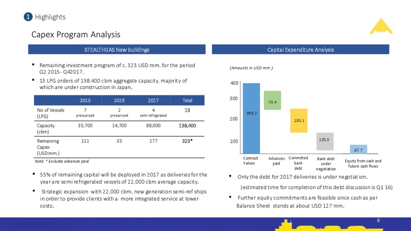 Q1 2015 Earnings Call – Stealthgas Inc. – slide 7