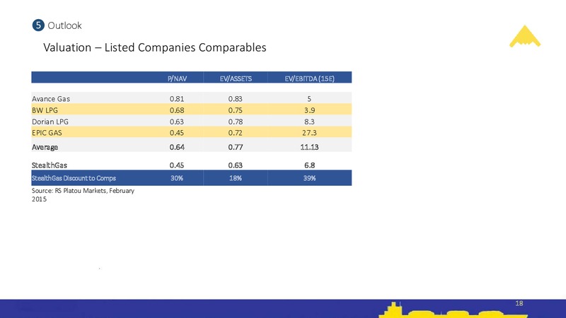 Q1 2015 Earnings Call – Stealthgas Inc. – slide 17
