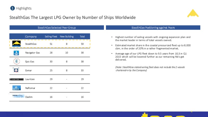 Q2 2015 Results – Stealthgas Inc. – slide 3