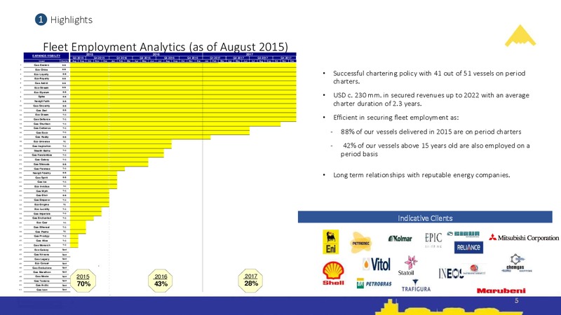 Q2 2015 Results – Stealthgas Inc. – slide 4