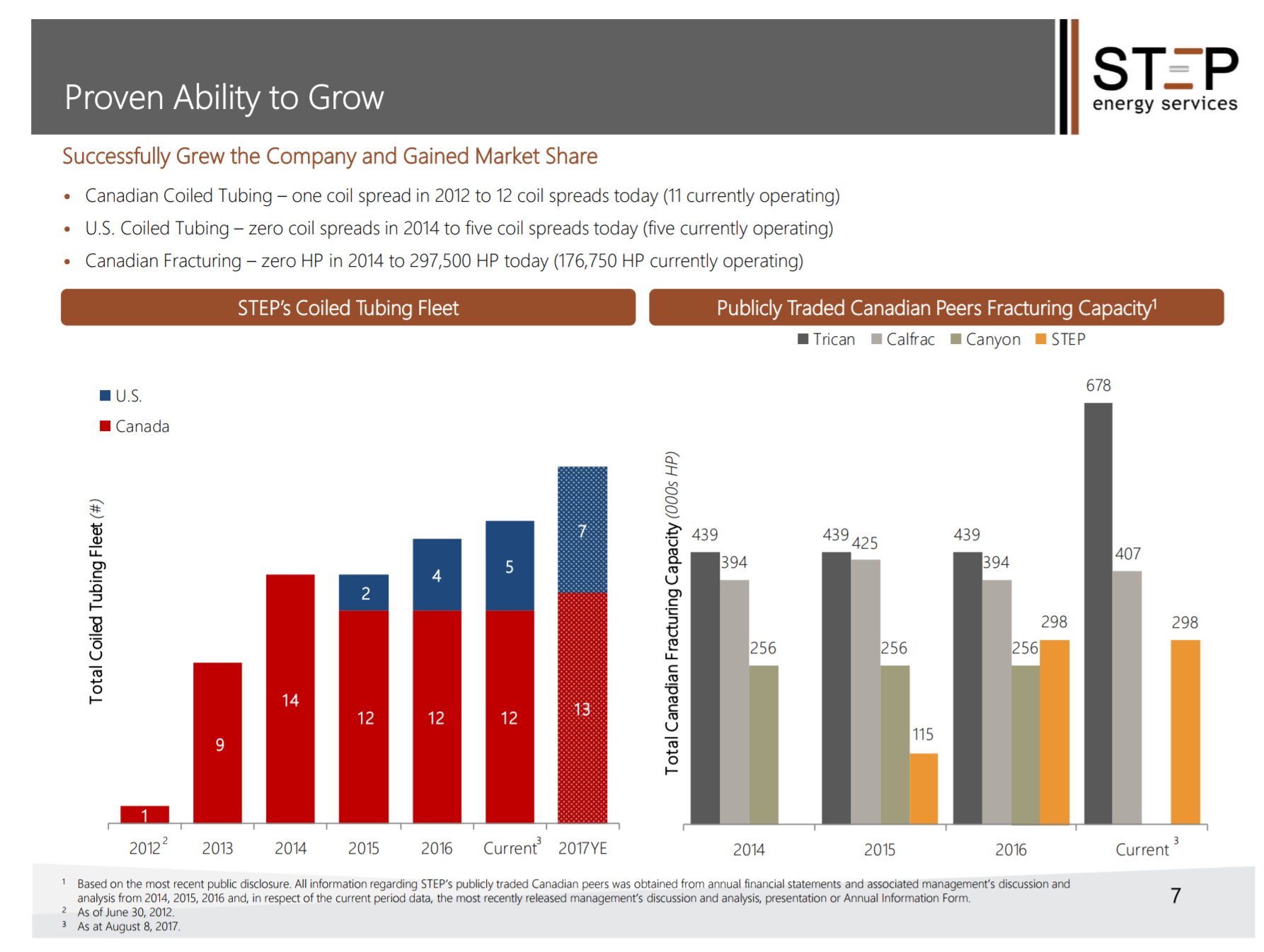 September 2017 Investor Presentation – Step Energy Services Ltd – slide 6