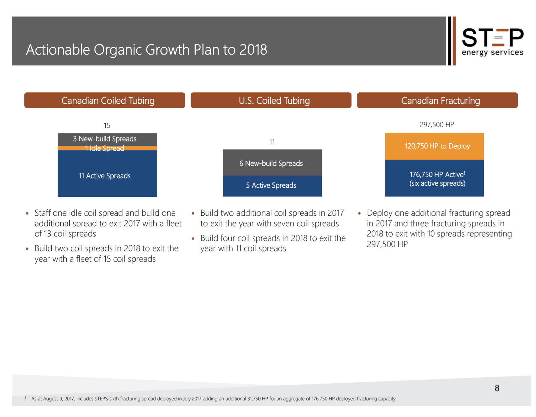 September 2017 Investor Presentation – Step Energy Services Ltd – slide 7