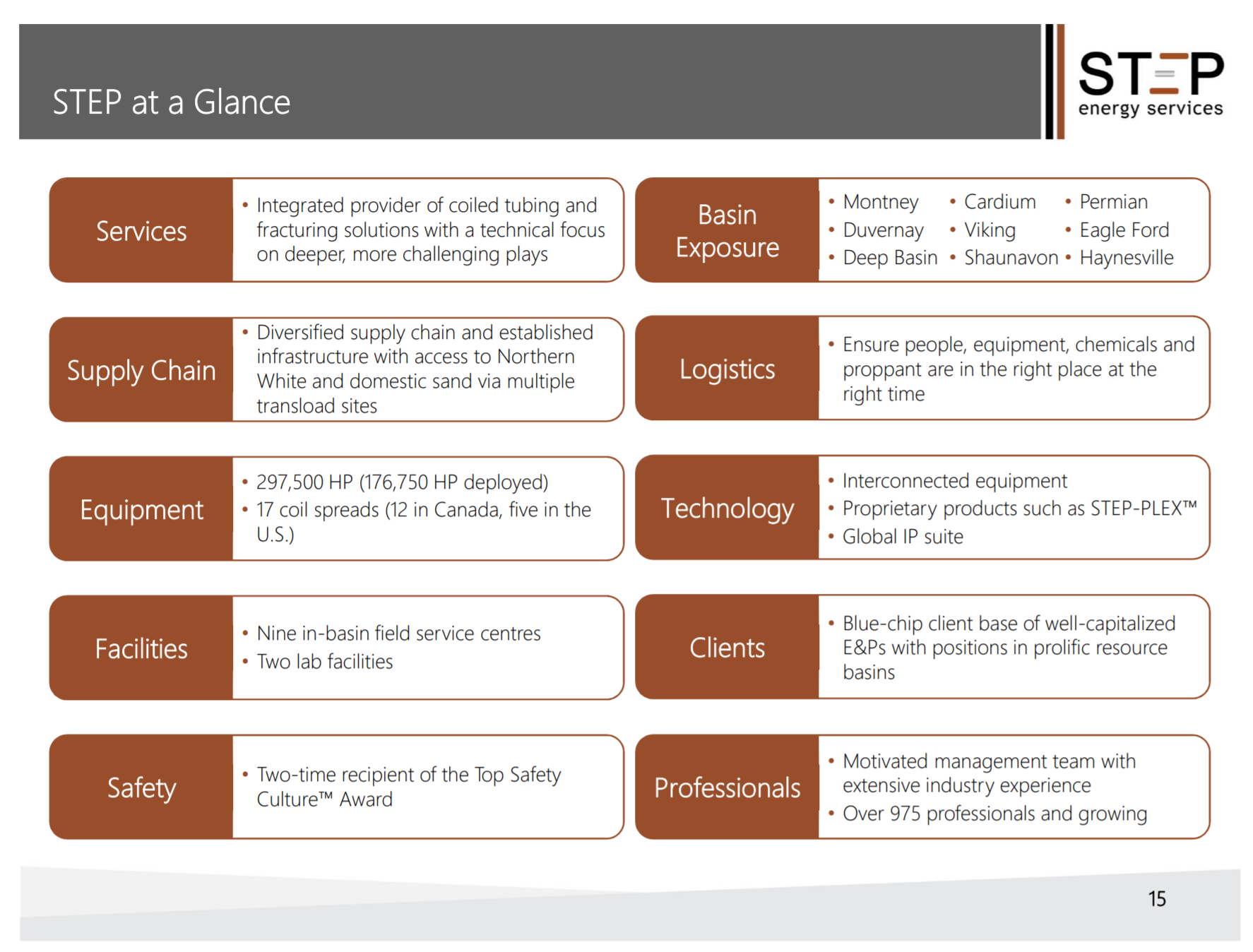 September 2017 Investor Presentation – Step Energy Services Ltd – slide 12