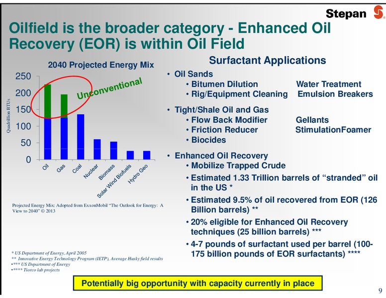 JUNE 2015 INVESTOR PRESENTATION – Stepan Company – slide 9