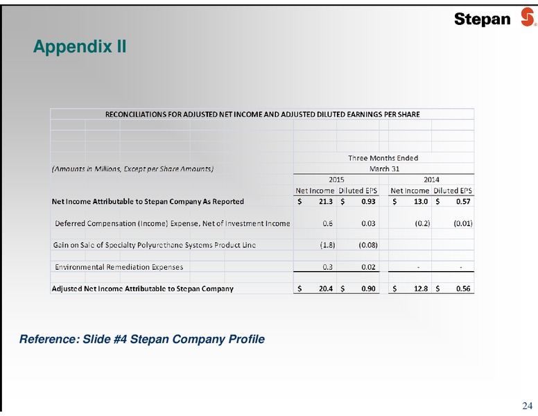GHS 100 ENERGY CONFERENCE – Stepan Company – slide 24
