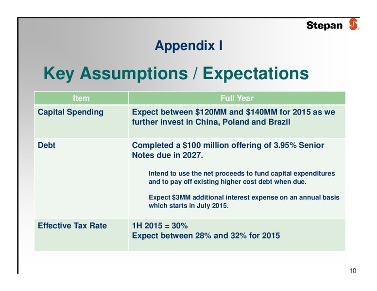 Q2 2015 Results – Stepan Company – slide 10