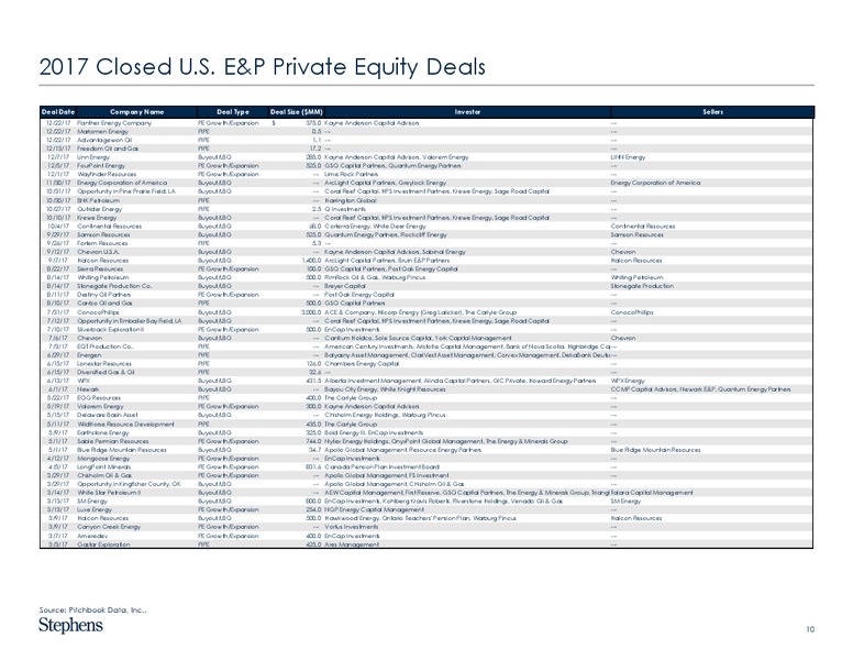 IPAA Private Capital Conference – Stephens Inc – slide 10