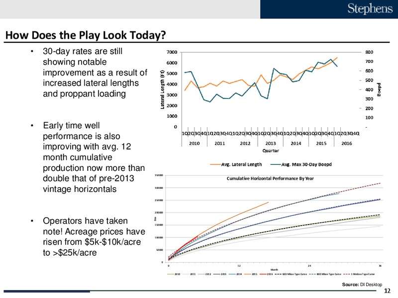 Enercom Conference – Stephens Inc – slide 12