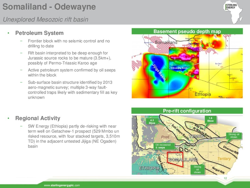 March 2016 Corporate Presentation – Sterling Energy – slide 12