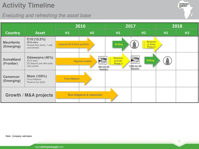 July 2016 Corporate Presentation – Sterling Energy – slide 10