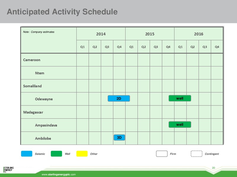 Investor Presentation – Sterling Energy – slide 19