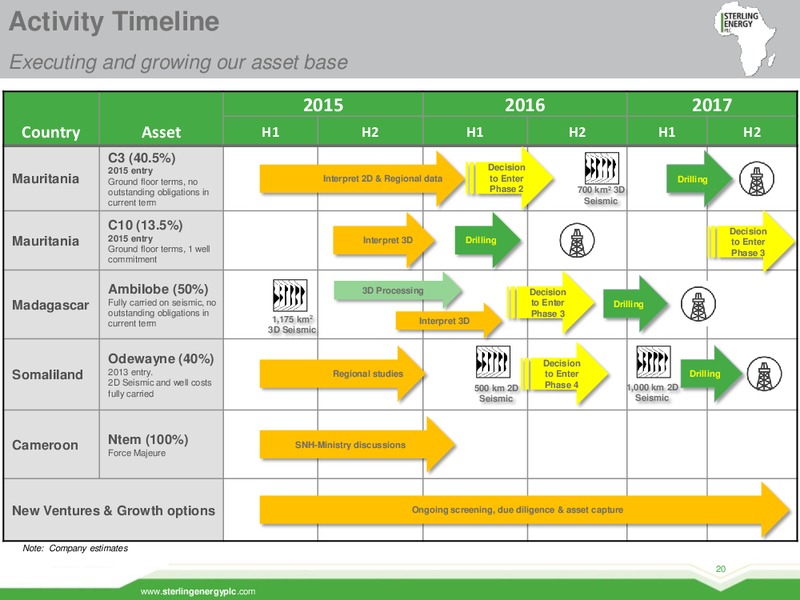 Oil Capital Conference – Sterling Energy – slide 19