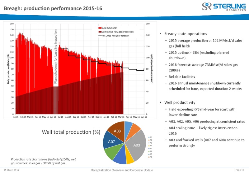 Recapitalization Overview and Corporate Update – Sterling Resources Ltd. – slide 14