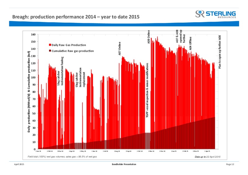 April 2015 Investor Presentation – Sterling Resources Ltd. – slide 12