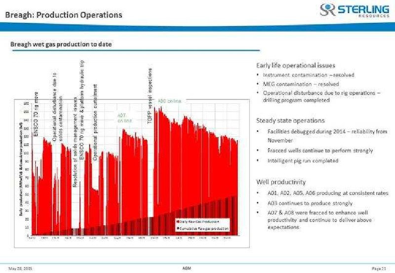 May 2015 Investor Presentation – Sterling Resources Ltd. – slide 22