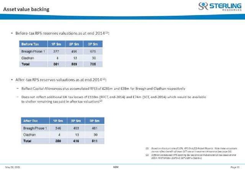 May 2015 Investor Presentation – Sterling Resources Ltd. – slide 32