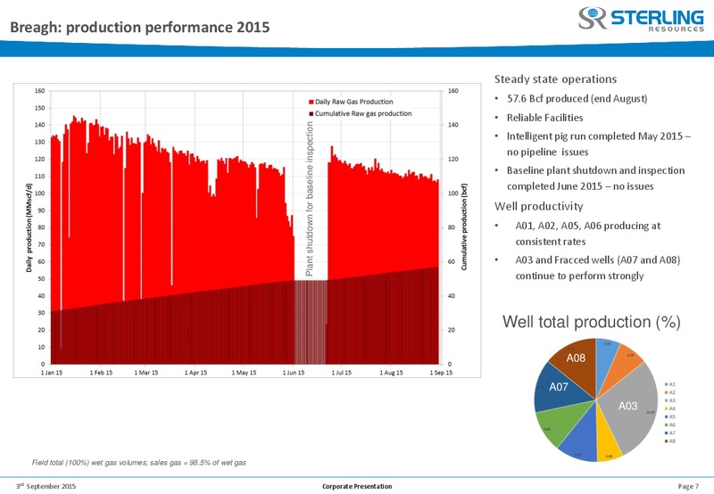 Pareto Oil and Offshore Conference – Sterling Resources Ltd. – slide 6