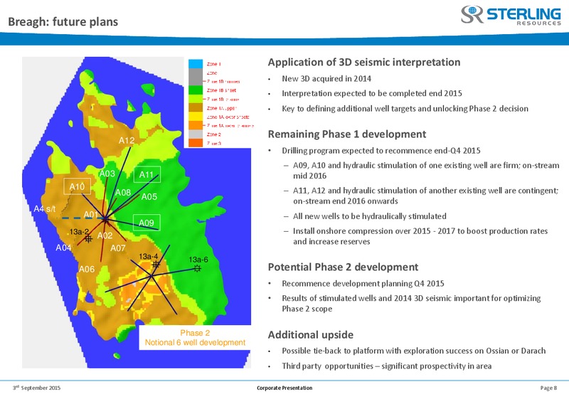 Pareto Oil and Offshore Conference – Sterling Resources Ltd. – slide 7