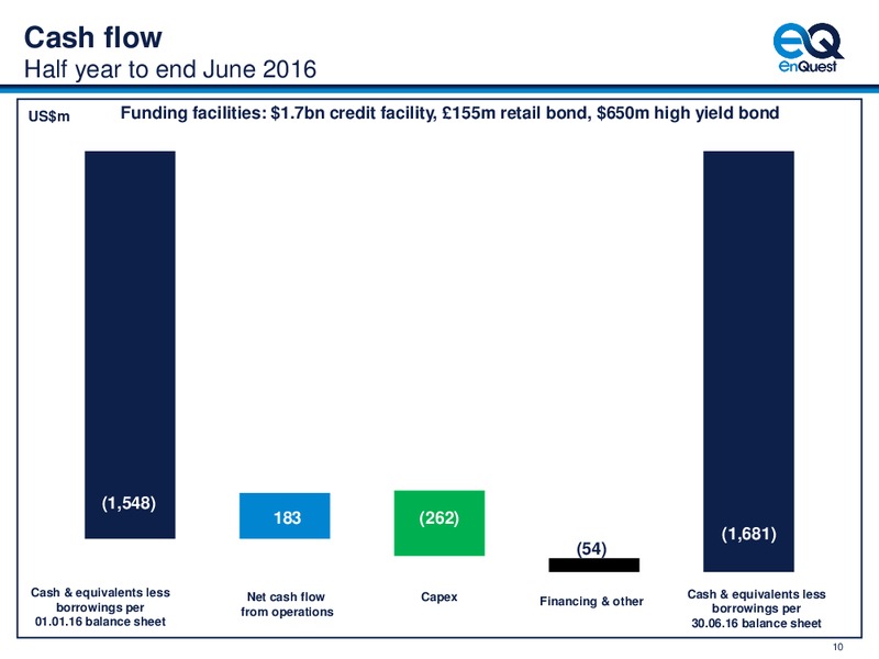 H1 2016 results – Sterling Resources Ltd. – slide 11