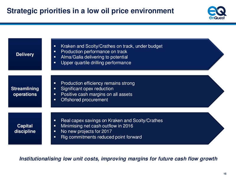 H1 2016 results – Sterling Resources Ltd. – slide 16