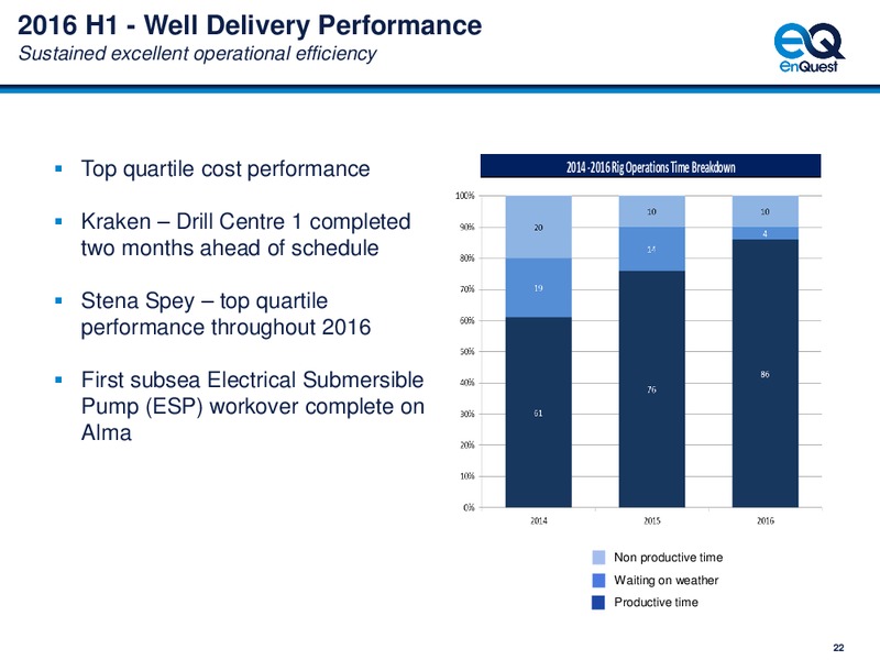H1 2016 results – Sterling Resources Ltd. – slide 23