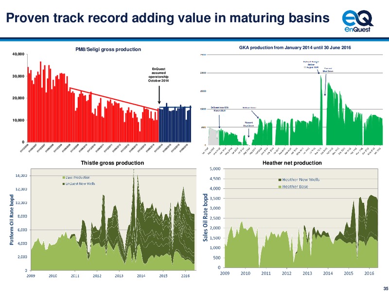 H1 2016 results – Sterling Resources Ltd. – slide 36