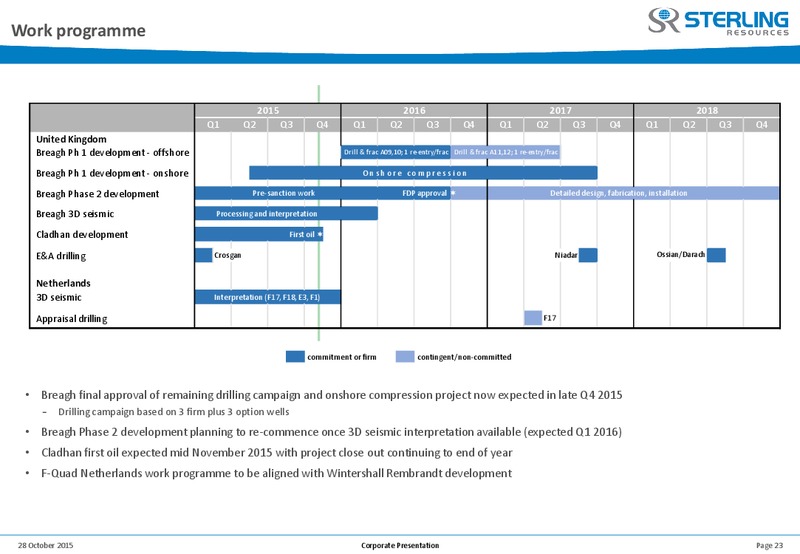 Corporate update to Bondholders – Sterling Resources Ltd. – slide 23