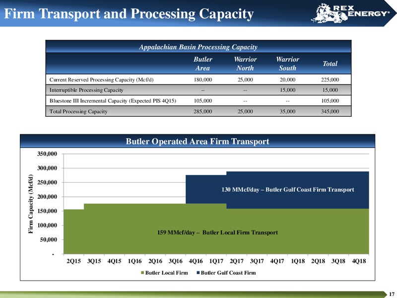 January 2016 Investor Presentation – Rex Energy Corp – slide 15
