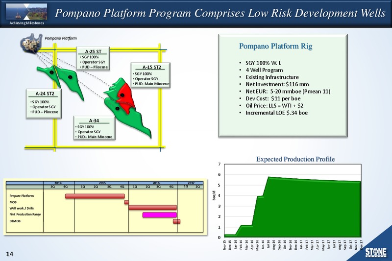43rd Annual Scotia Howard Weil Energy Conference – Stone Energy Corp. – slide 13