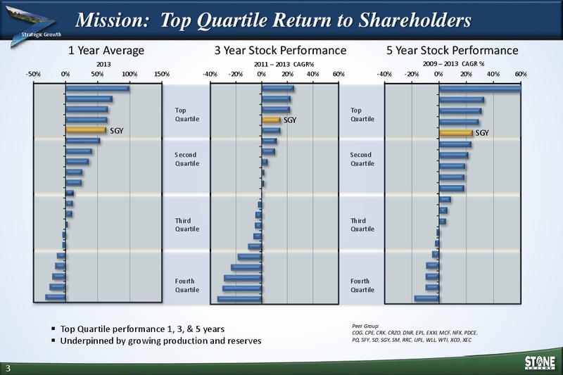 42nd Annual Howard Weil Energy Conference – Stone Energy Corp. – slide 2