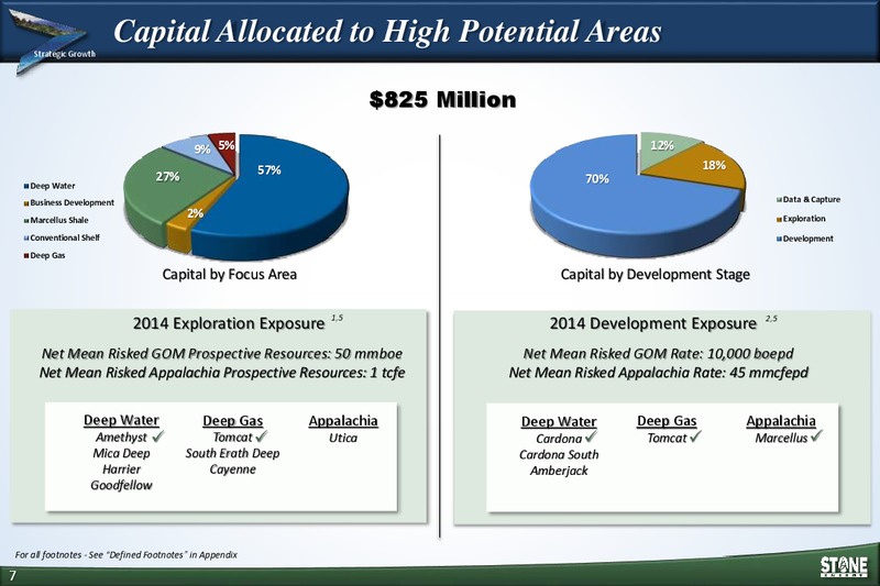 42nd Annual Howard Weil Energy Conference – Stone Energy Corp. – slide 6