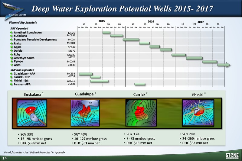 42nd Annual Howard Weil Energy Conference – Stone Energy Corp. – slide 13