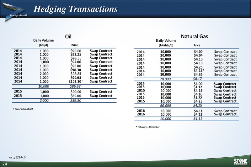 42nd Annual Howard Weil Energy Conference – Stone Energy Corp. – slide 22