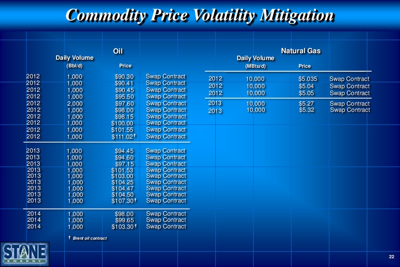 Howard Weil 40th Annual Energy Conference – Stone Energy Corp. – slide 22