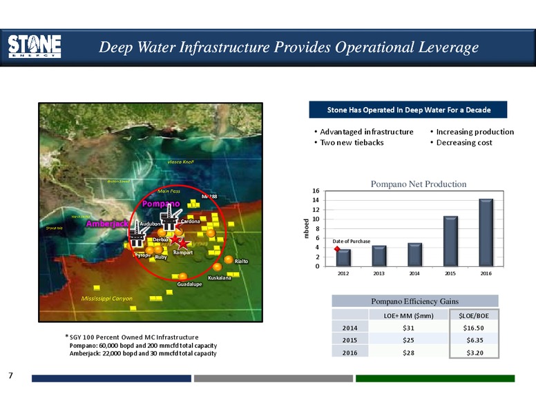 Scotia Howard Weil 45th Annual Energy Conference – Stone Energy Corp. – slide 6
