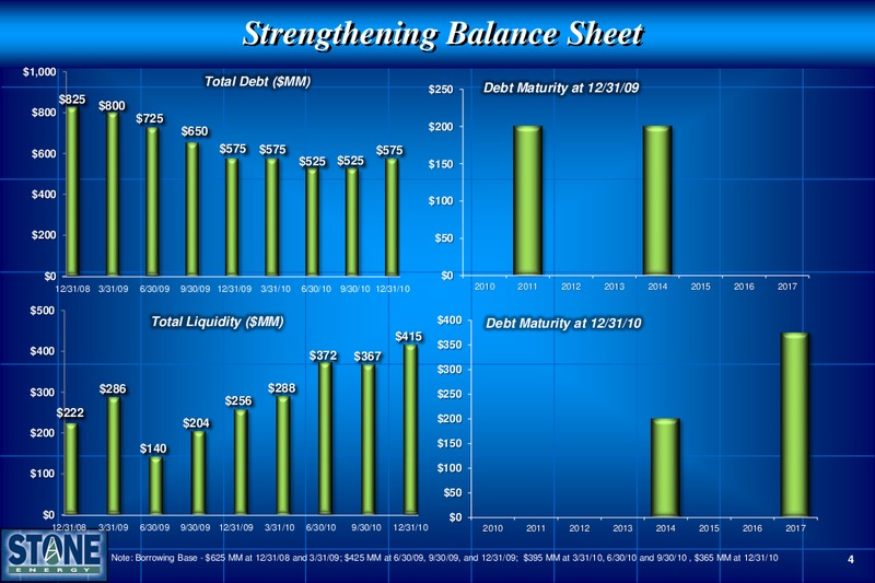 Howard Weil 39th Annual Energy Conference – Stone Energy Corp. – slide 5