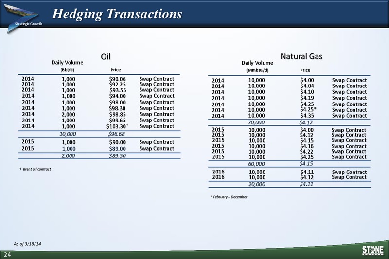 IPAA OGIS – Stone Energy Corp. – slide 22