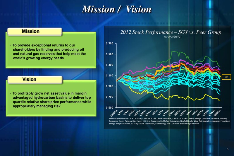 IPAA 2012 OGIS – Stone Energy Corp. – slide 6