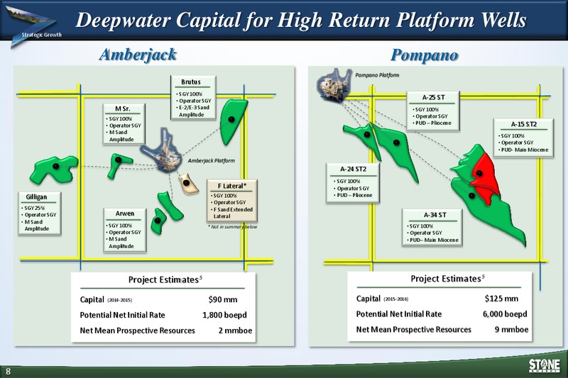 18th Annual Burkenroad Reports Investment Conference – Stone Energy Corp. – slide 8
