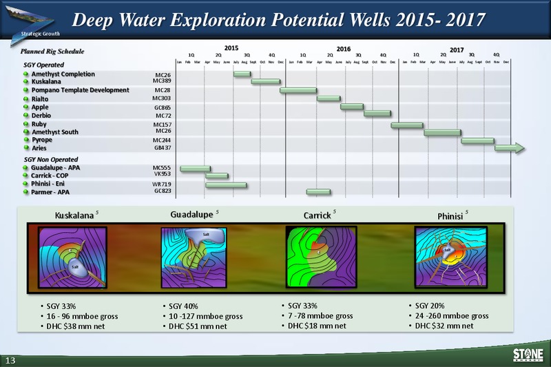 18th Annual Burkenroad Reports Investment Conference – Stone Energy Corp. – slide 13