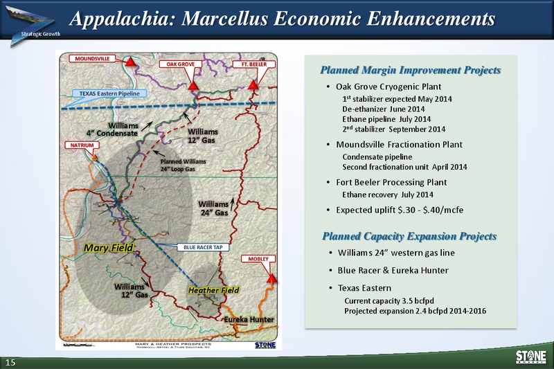 18th Annual Burkenroad Reports Investment Conference – Stone Energy Corp. – slide 15