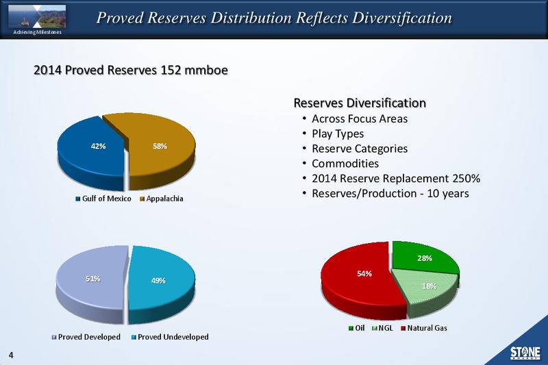BAML Energy Conference – Stone Energy Corp. – slide 3