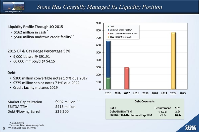 BAML Energy Conference – Stone Energy Corp. – slide 4