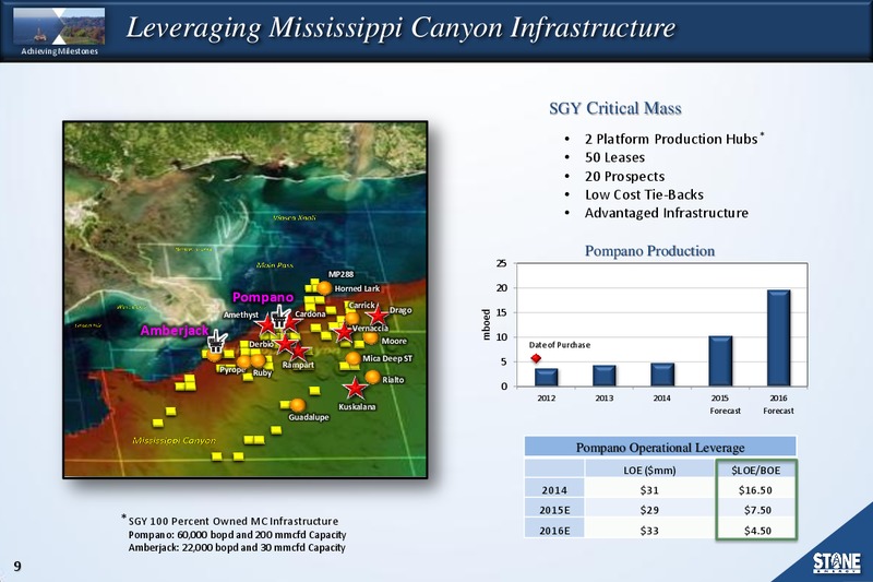 BAML Energy Conference – Stone Energy Corp. – slide 8
