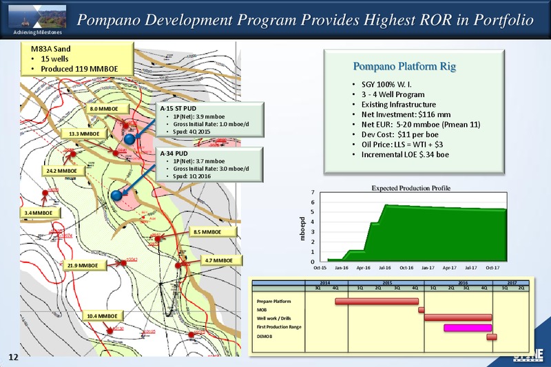 BAML Energy Conference – Stone Energy Corp. – slide 11